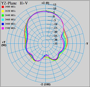 MGM-JDS-7X29-A-V plane